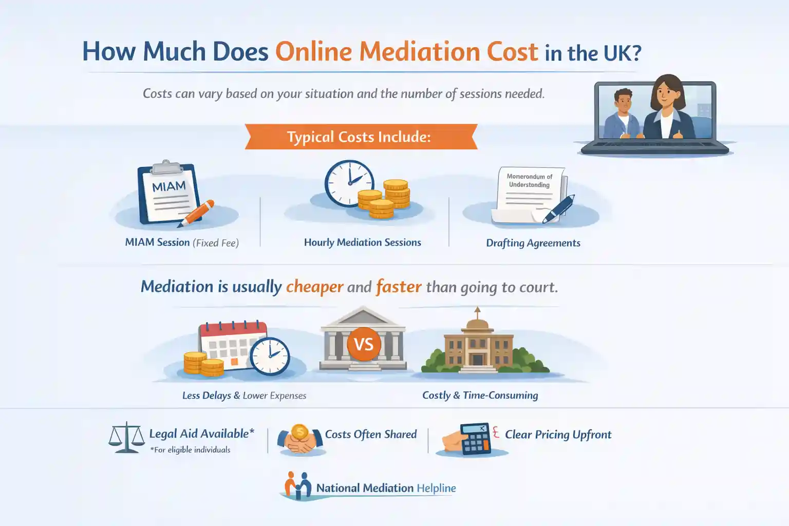How Much Does Online Mediation Cost in the UK Dunstable?
