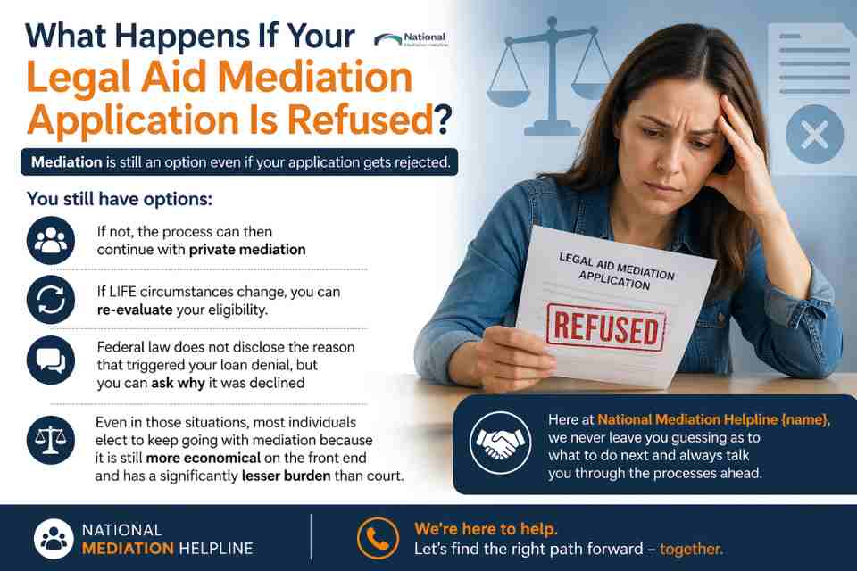 What Happens If Your Legal Aid Mediation Application Is Refused Dunstable?