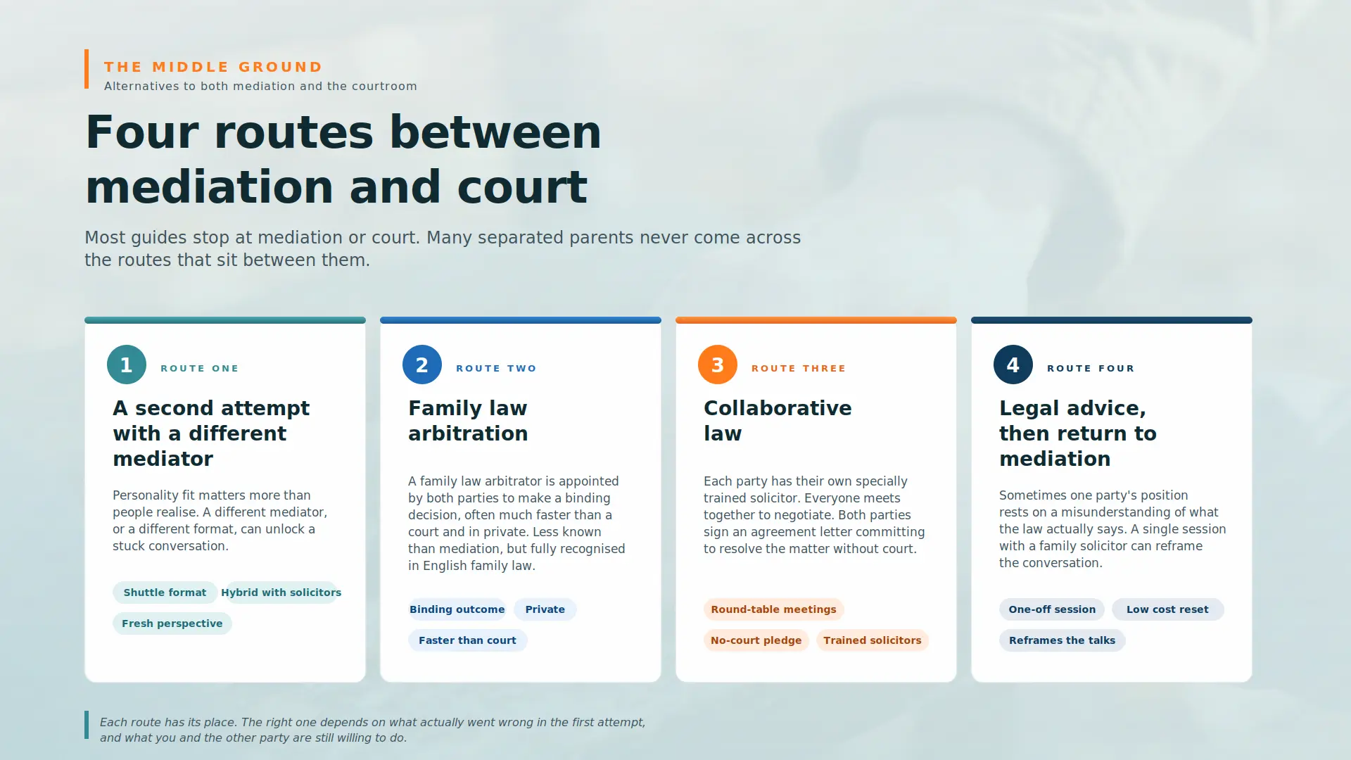 Child Arrangements Mediation Failed What Next Dunstable : Four PRACTICAL Routes You can take